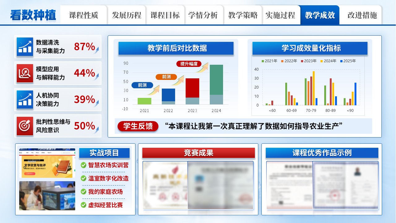 《从看天吃饭到看数种植》教学能力大赛第9页预览图