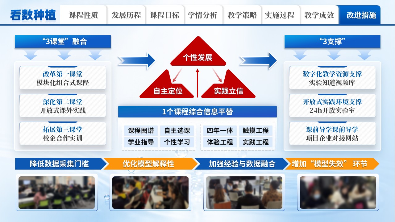《从看天吃饭到看数种植》教学能力大赛第11页预览图