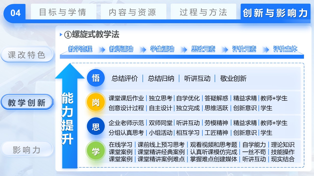 CAD软件综合应用第6页预览图