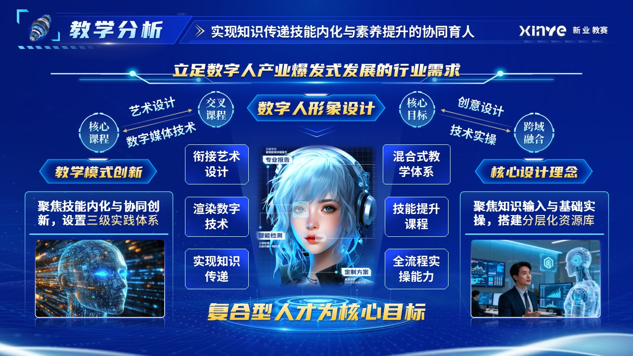 《数字人形象设计》混合式教学创新大赛第3页预览图