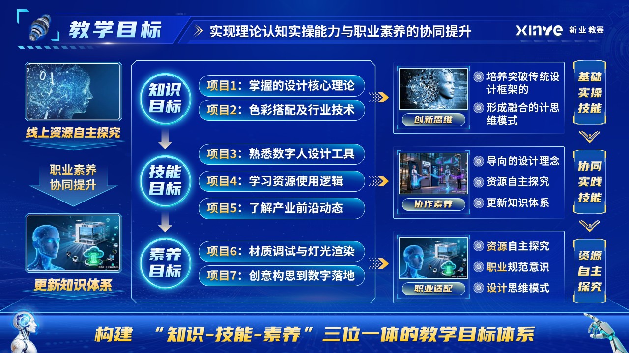 《数字人形象设计》混合式教学创新大赛第4页预览图