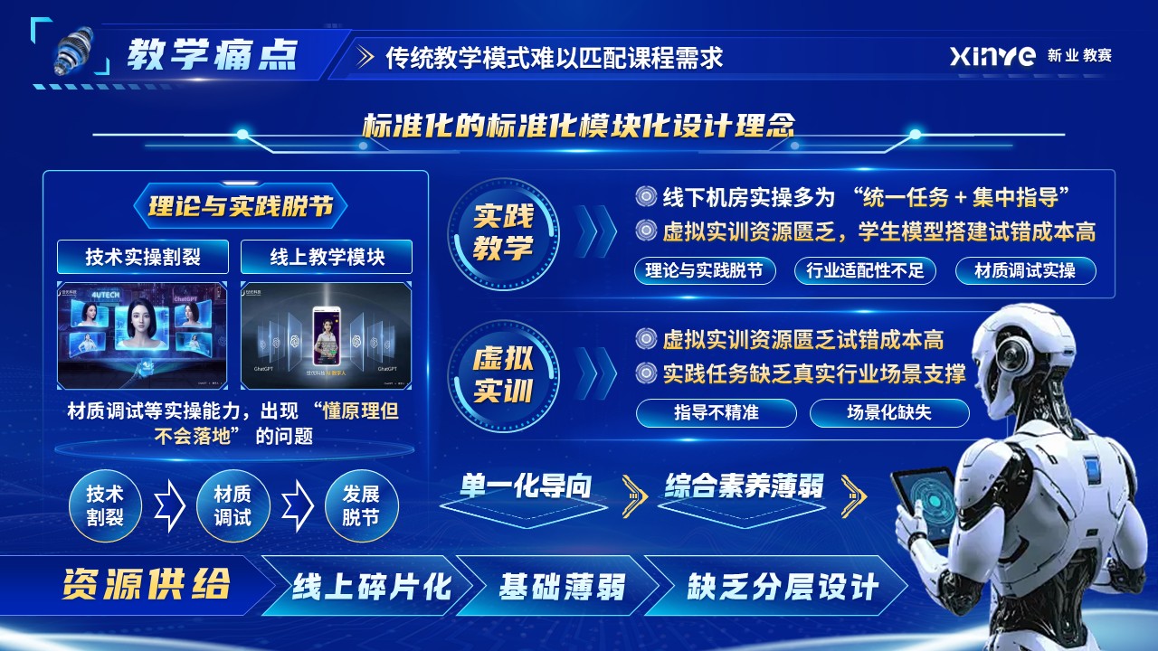 《数字人形象设计》混合式教学创新大赛第5页预览图