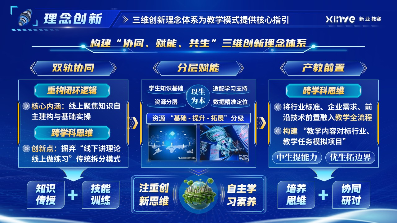 《数字人形象设计》混合式教学创新大赛第6页预览图