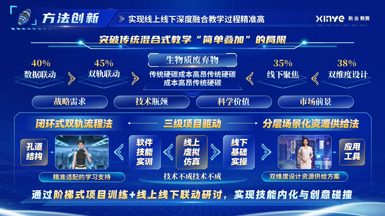 《数字人形象设计》混合式教学创新大赛第7页预览图