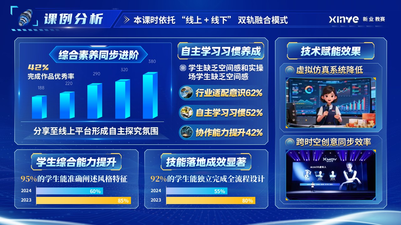 《数字人形象设计》混合式教学创新大赛第9页预览图