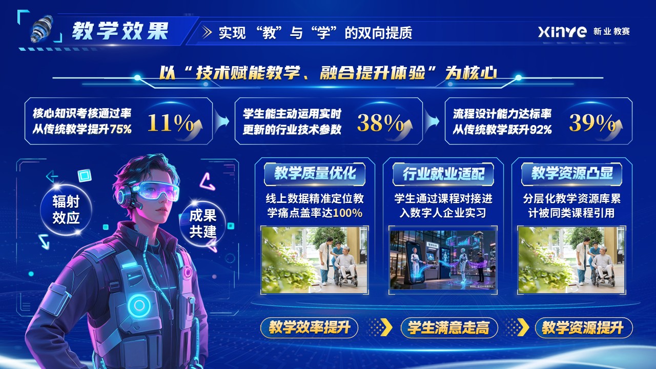 《数字人形象设计》混合式教学创新大赛第12页预览图