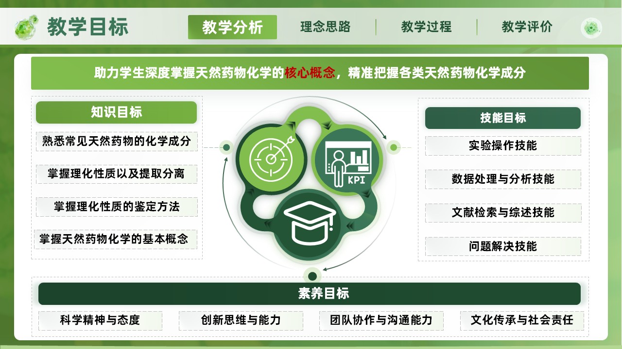 《天然药物学》教学创新大赛第3页预览图