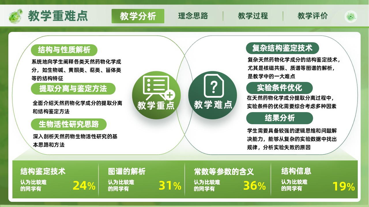 《天然药物学》教学创新大赛第4页预览图