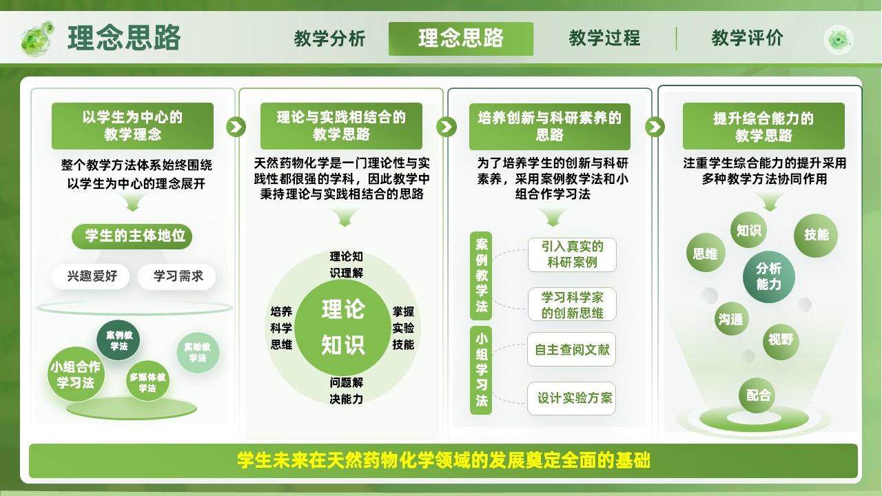 《天然药物学》教学创新大赛第6页预览图