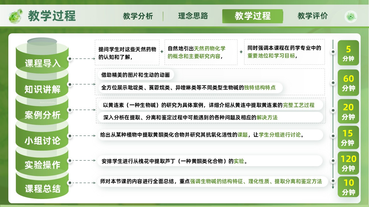 《天然药物学》教学创新大赛第7页预览图