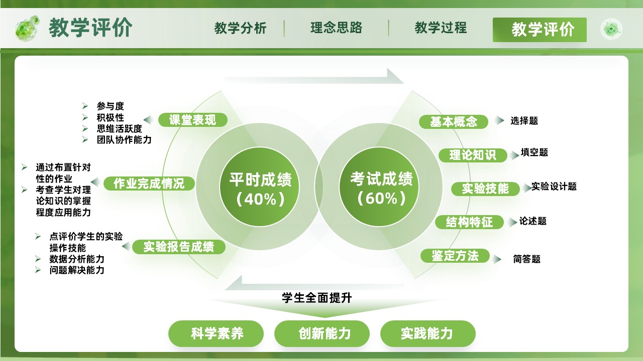 《天然药物学》教学创新大赛第8页预览图