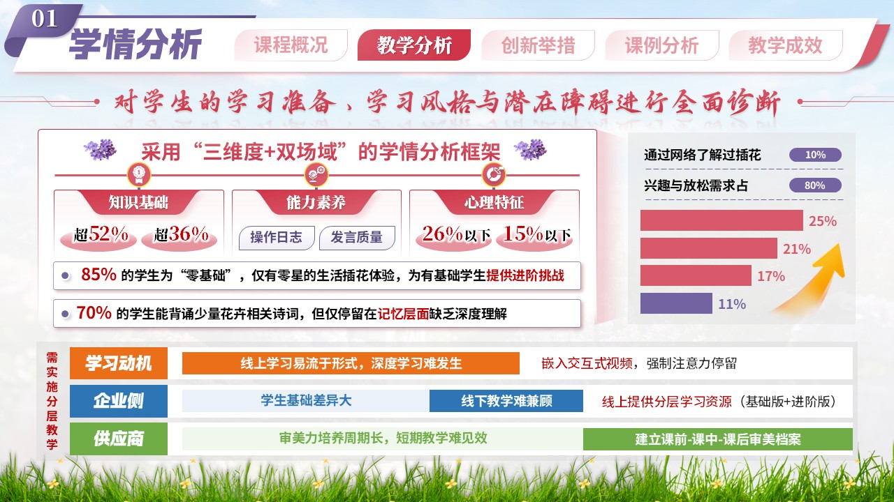 《诗心花韵》教学创新大赛第5页预览图