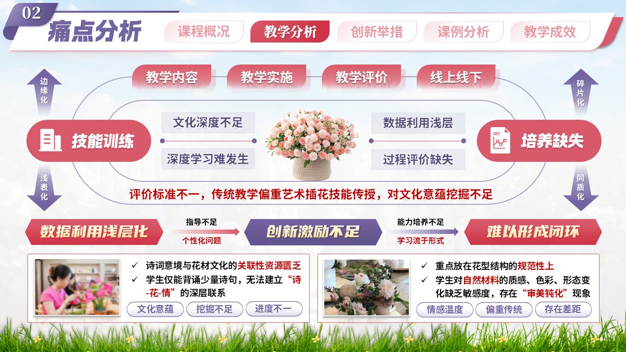 《诗心花韵》教学创新大赛第6页预览图