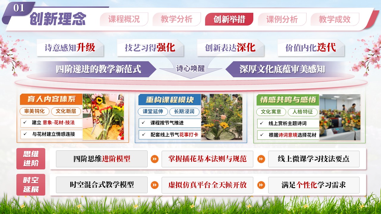《诗心花韵》教学创新大赛第7页预览图