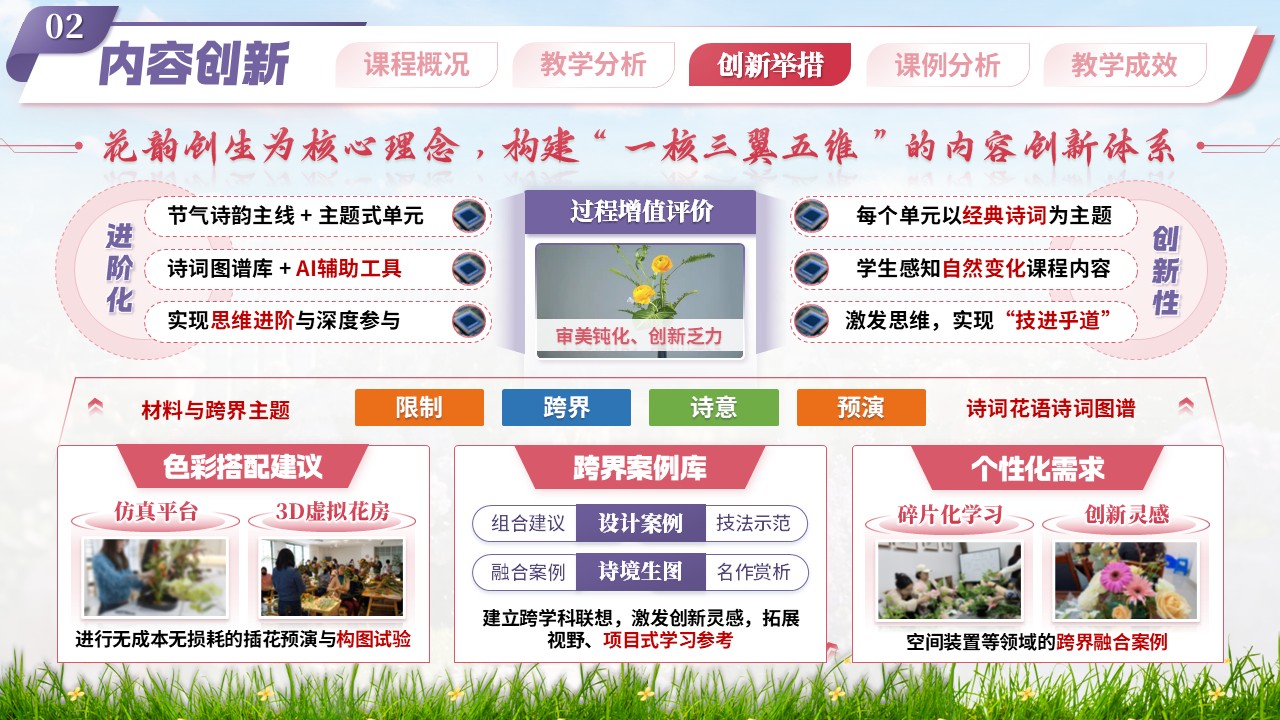 《诗心花韵》教学创新大赛第8页预览图