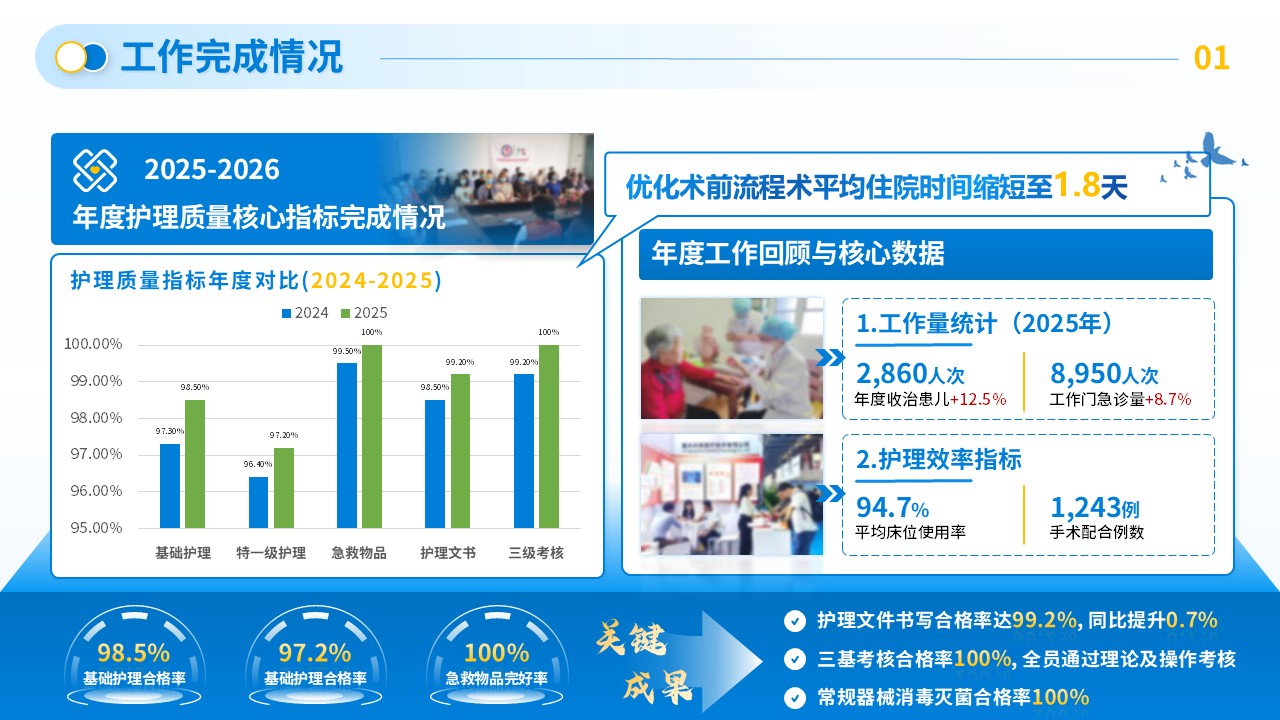 245期-年终总结-儿科护士长年终总结第3页预览
