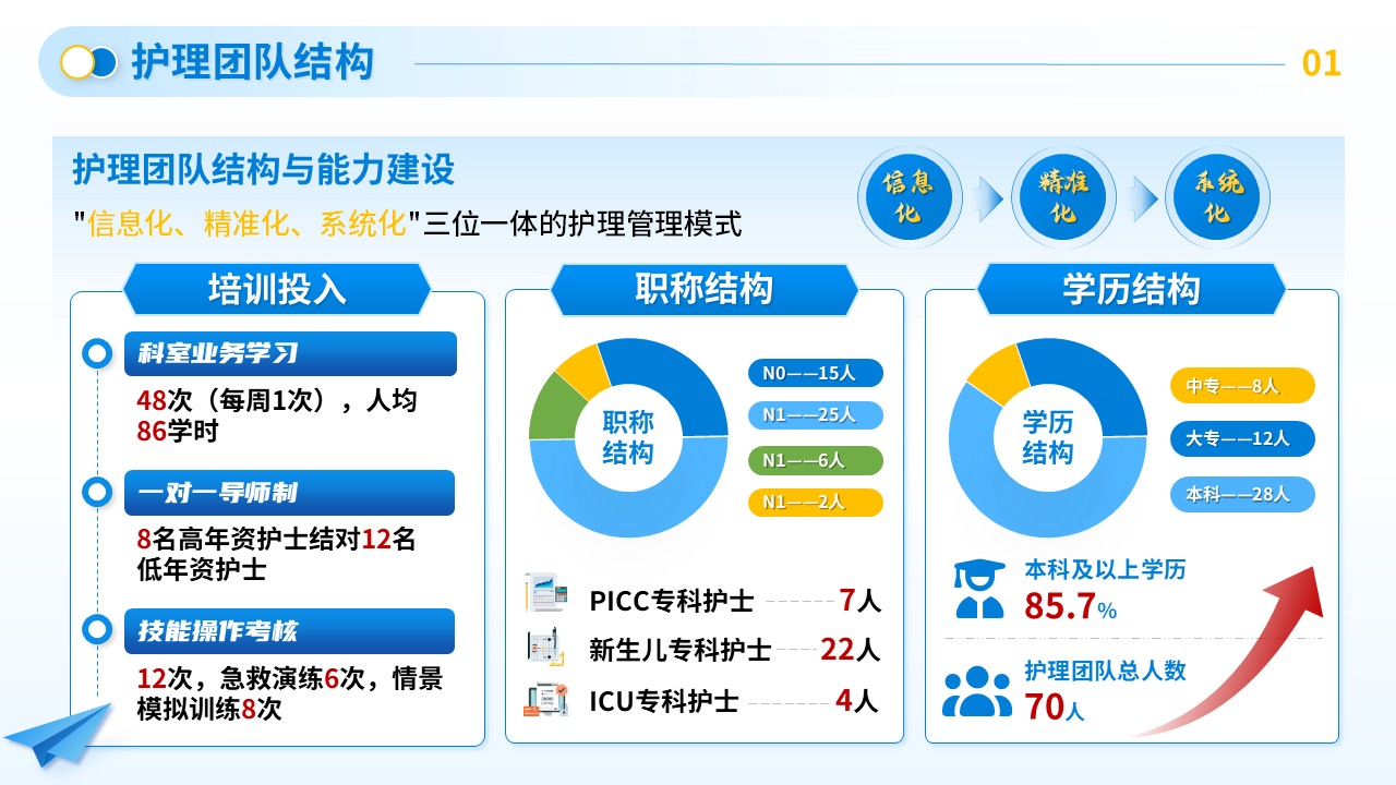 245期-年终总结-儿科护士长年终总结第4页预览