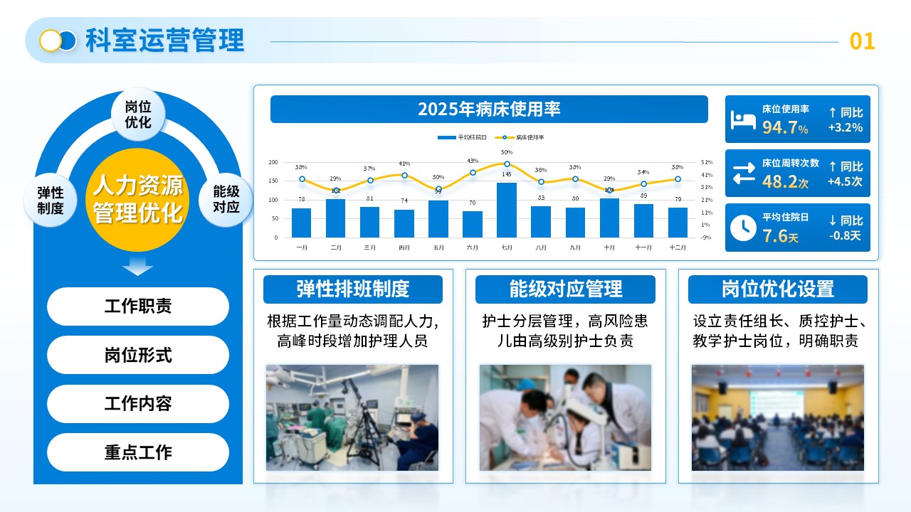 245期-年终总结-儿科护士长年终总结第5页预览