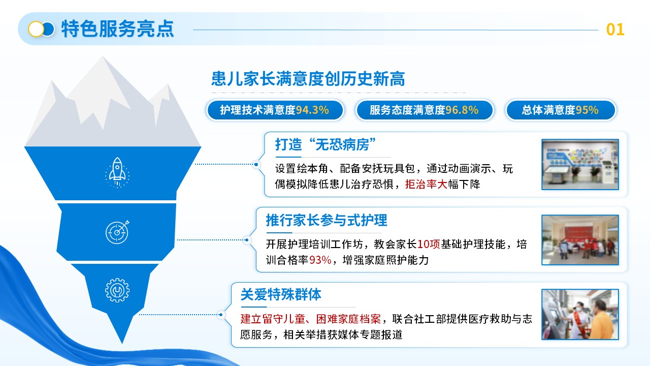 245期-年终总结-儿科护士长年终总结第9页预览