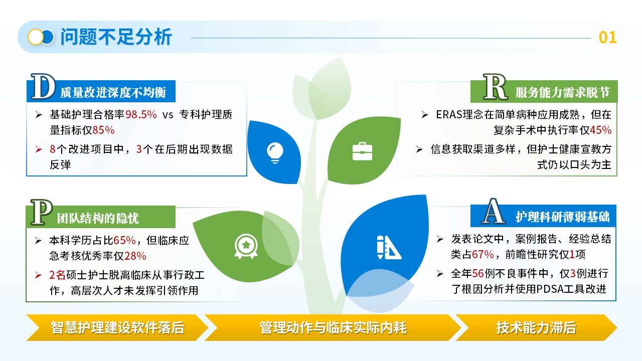 245期-年终总结-儿科护士长年终总结第11页预览
