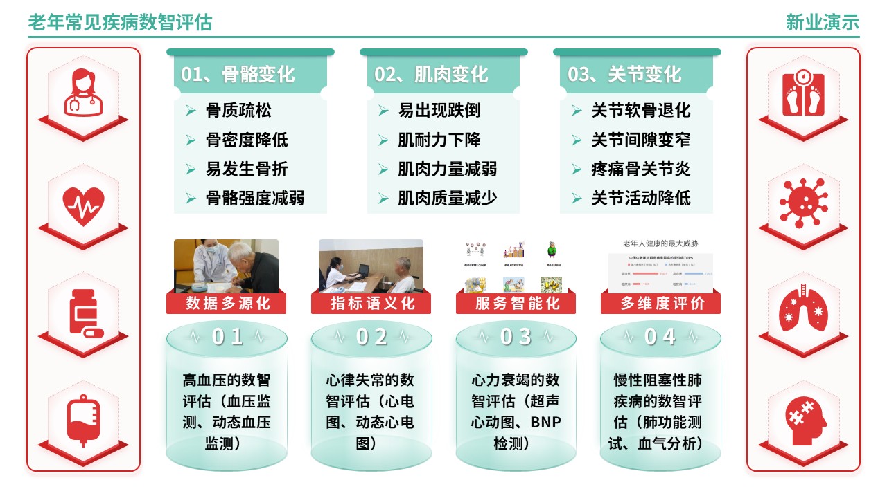 64-2《老年常见疾病数智评估》架构图（绿色）第2页预览图
