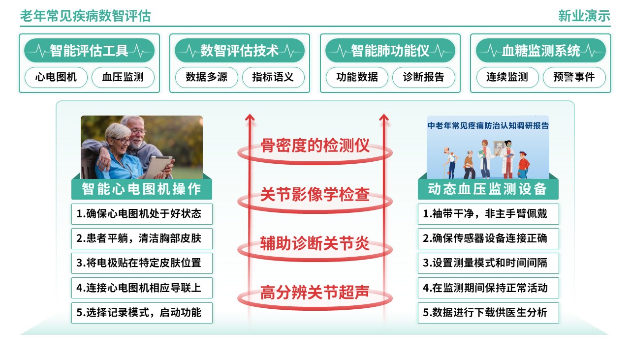 64-2《老年常见疾病数智评估》架构图（绿色）第3页预览图