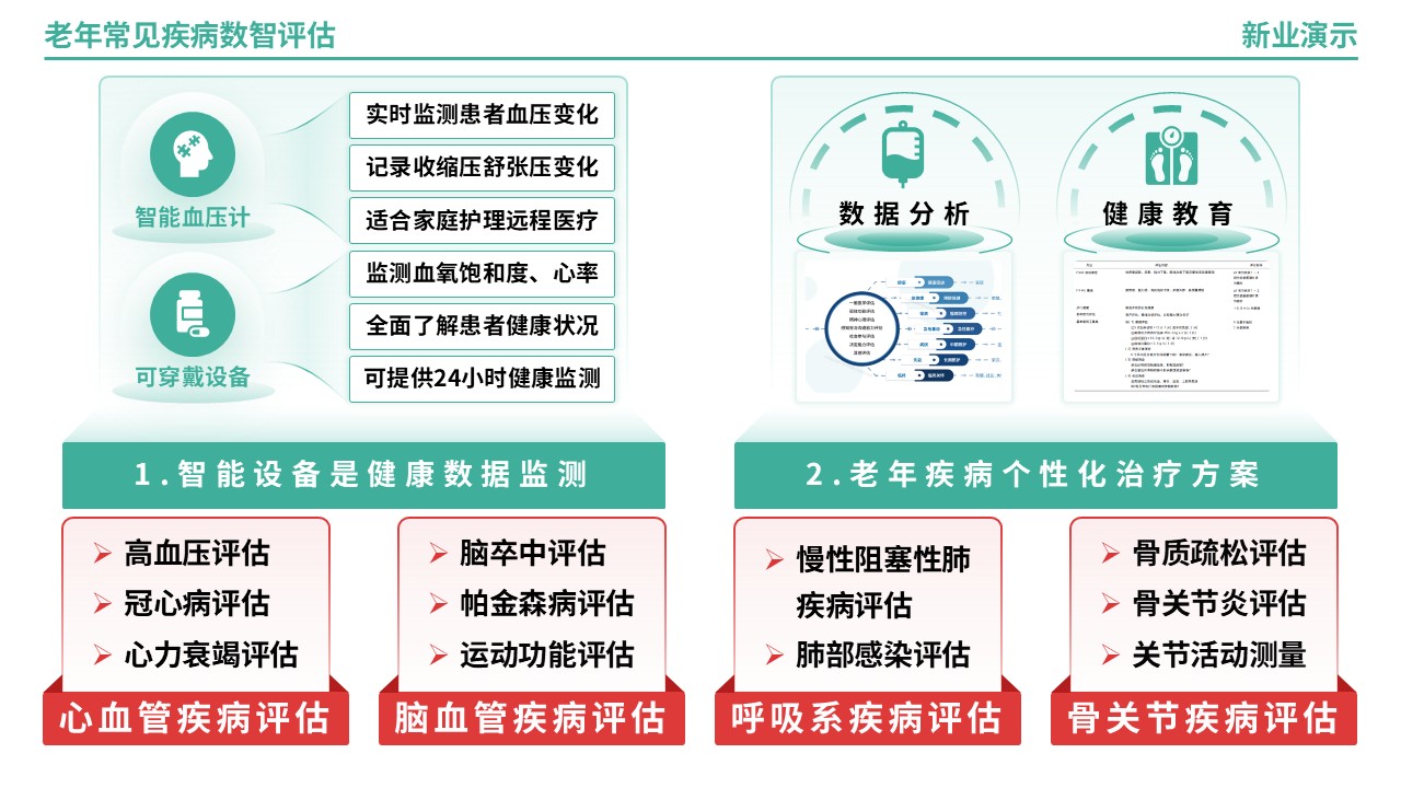 64-2《老年常见疾病数智评估》架构图（绿色）第9页预览图