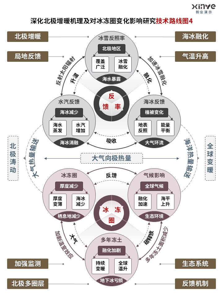 40-2技术路线图（海洋生态系统-灰蓝紫）第4页预览图