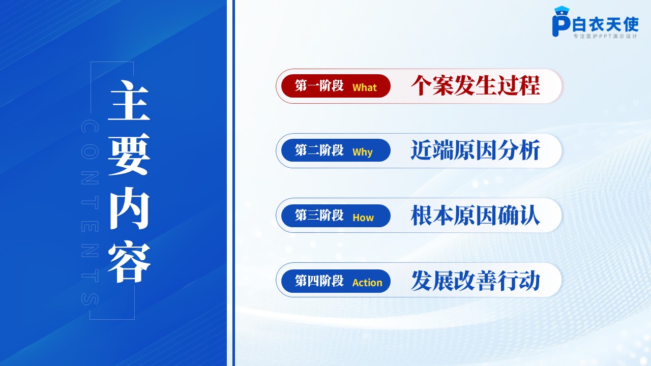178期-护理不良事件-防烫伤专题第2页预览