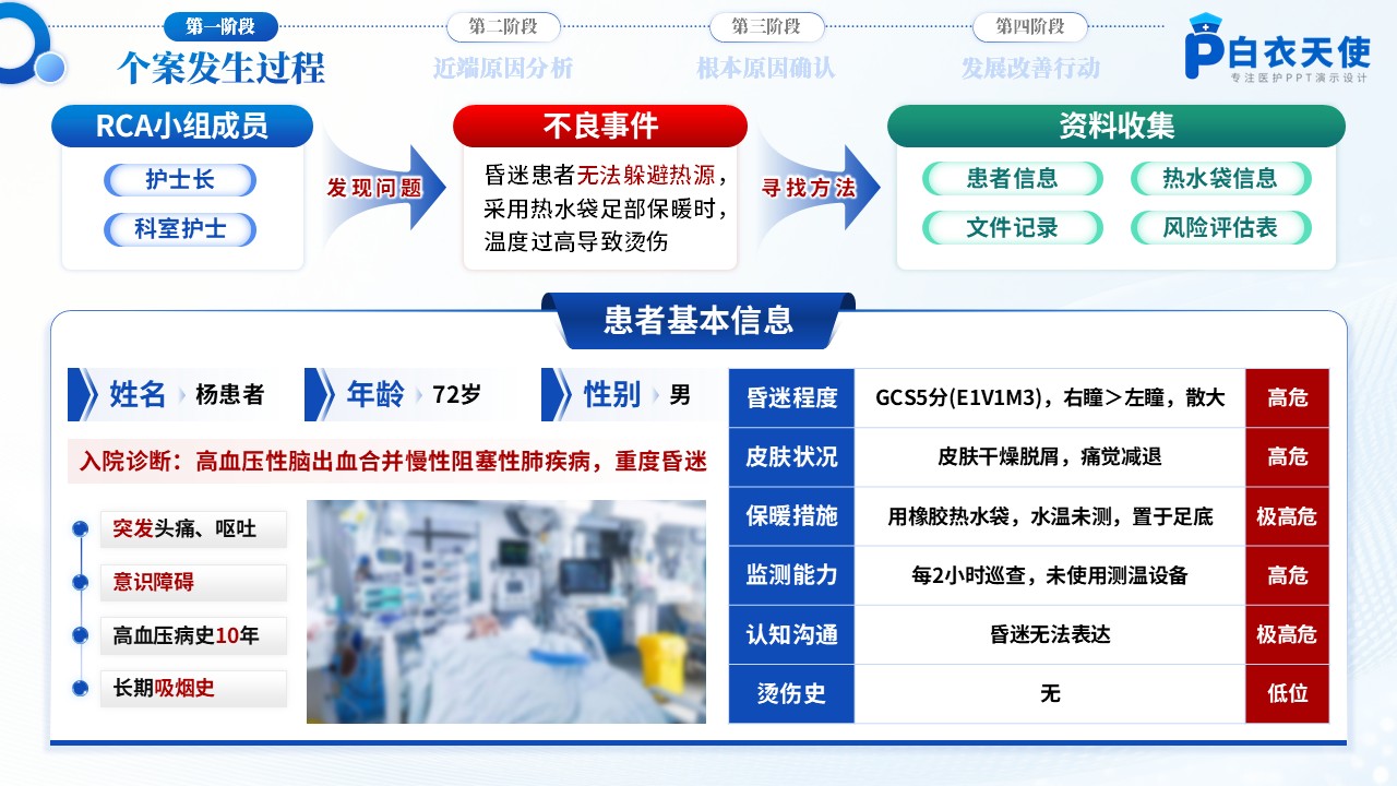 178期-护理不良事件-防烫伤专题第3页预览