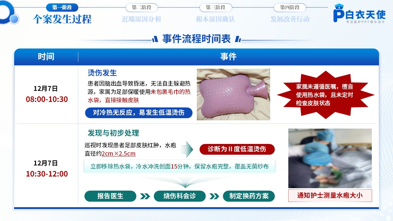 178期-护理不良事件-防烫伤专题第4页预览
