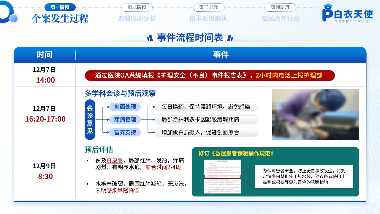 178期-护理不良事件-防烫伤专题第5页预览