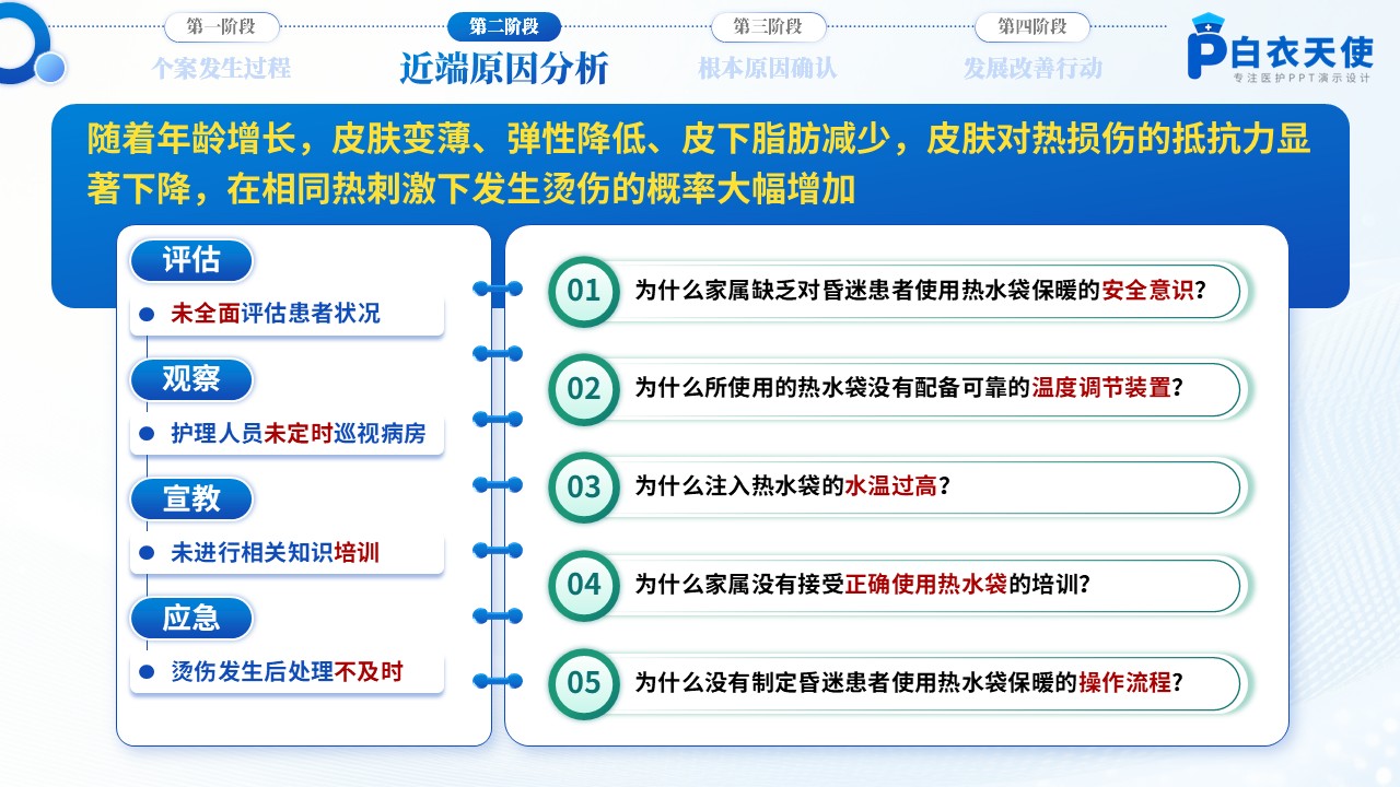 178期-护理不良事件-防烫伤专题第7页预览