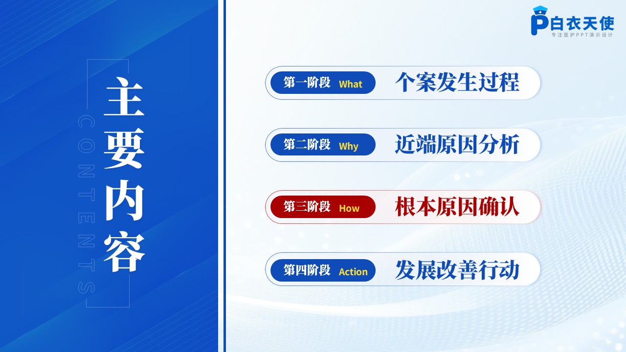 178期-护理不良事件-防烫伤专题第9页预览