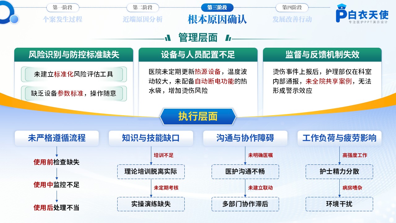 178期-护理不良事件-防烫伤专题第10页预览