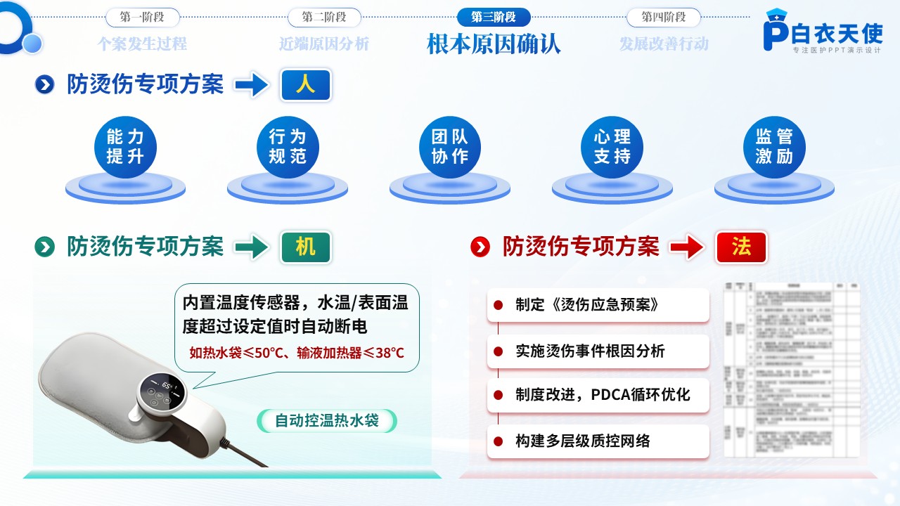 178期-护理不良事件-防烫伤专题第11页预览