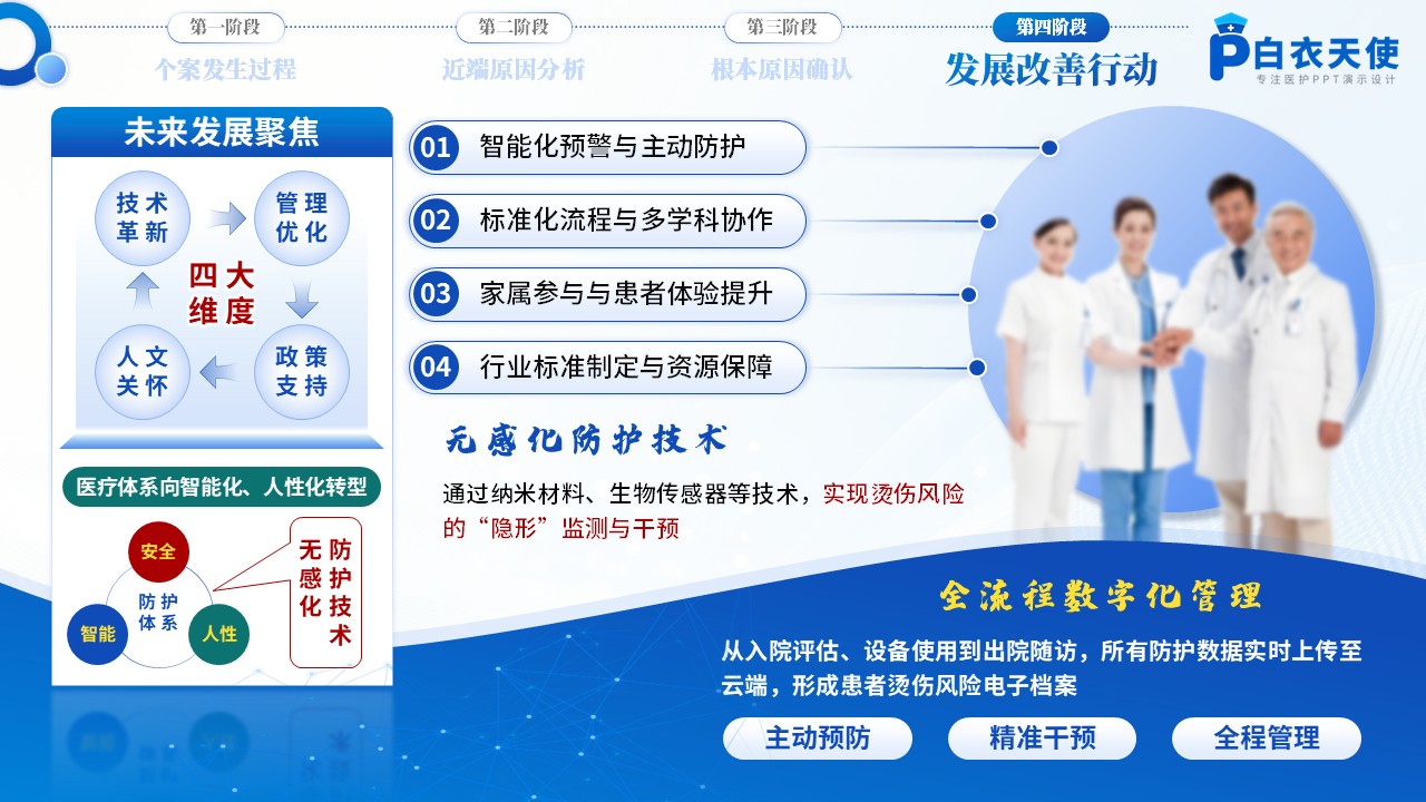 178期-护理不良事件-防烫伤专题第14页预览