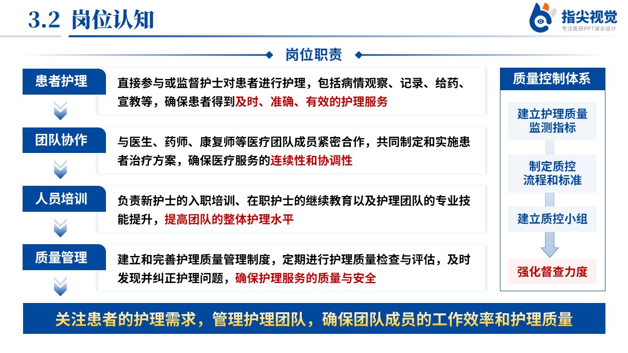 093期-呼吸内科护士长竞聘（蓝色）第10页预览