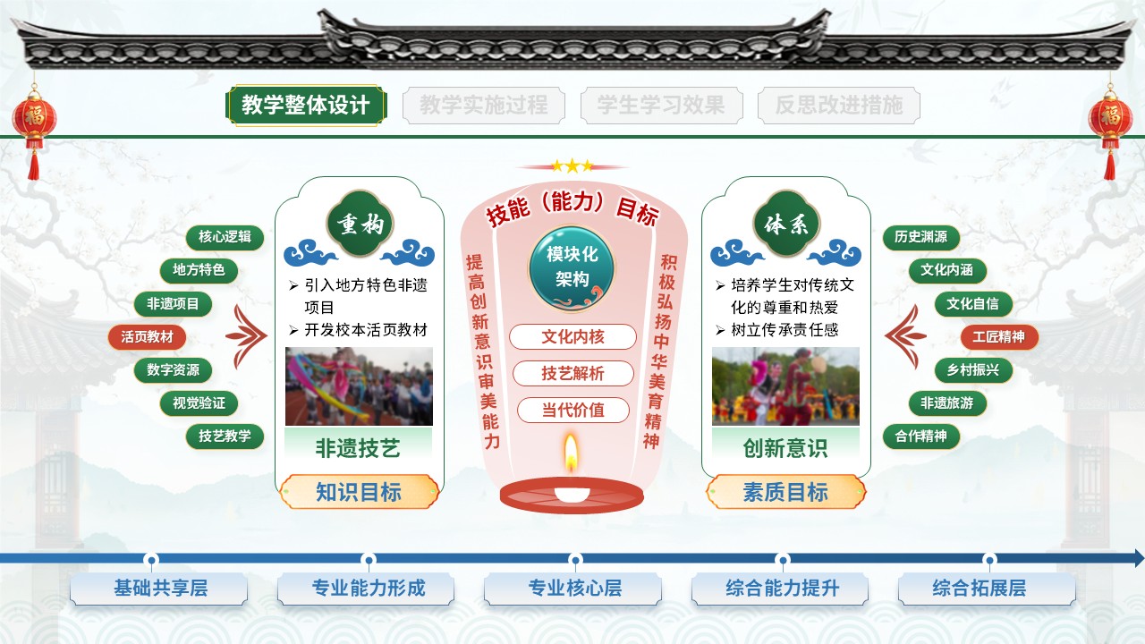 教学实施报告(非遗活态传承-绿红蓝）