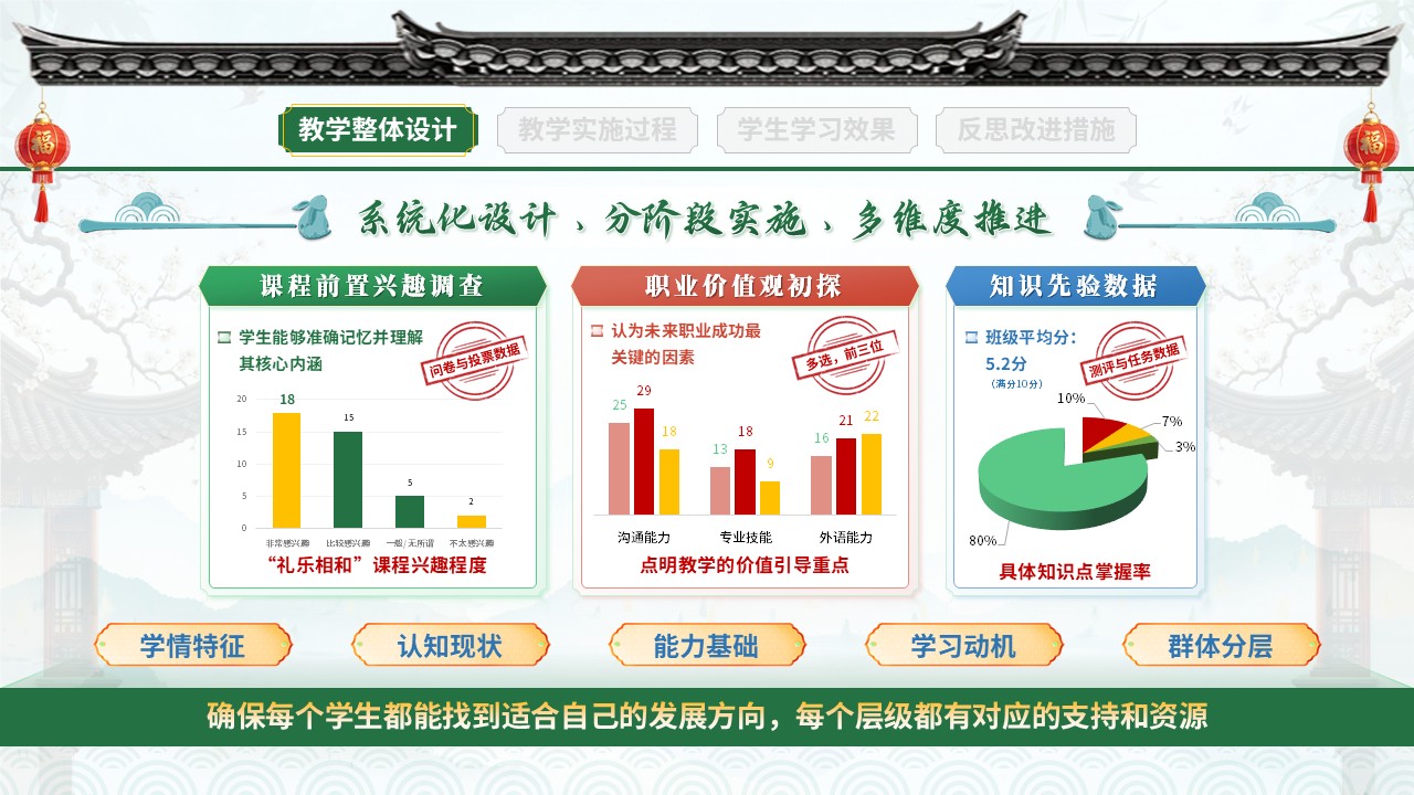 教学实施报告(非遗活态传承-绿红蓝）第2页预览图