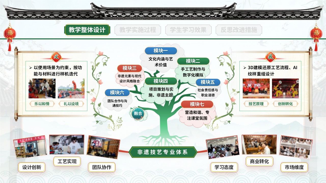 教学实施报告(非遗活态传承-绿红蓝）第3页预览图