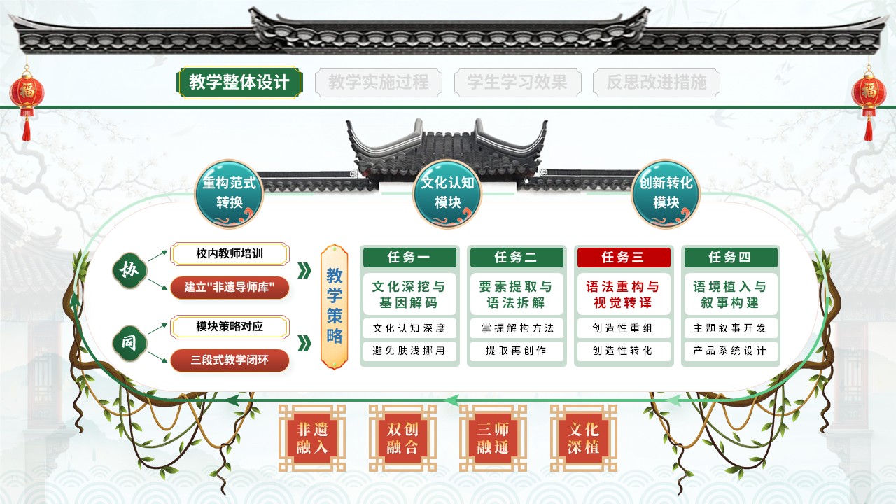 教学实施报告(非遗活态传承-绿红蓝）第4页预览图