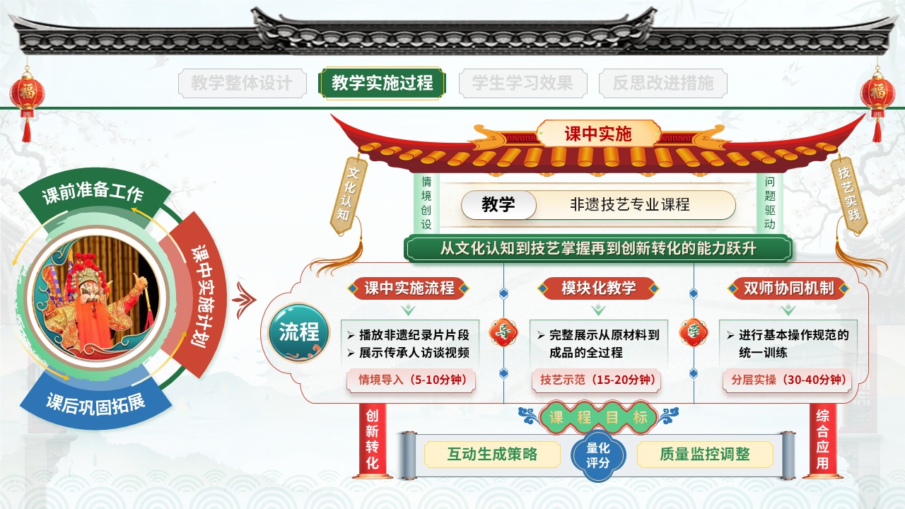 教学实施报告(非遗活态传承-绿红蓝）第6页预览图