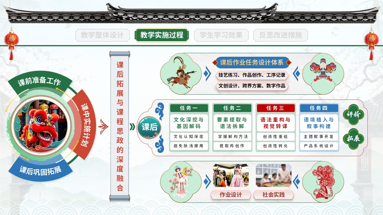 教学实施报告(非遗活态传承-绿红蓝）第7页预览图