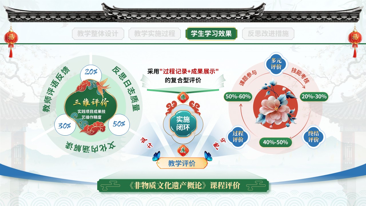 教学实施报告(非遗活态传承-绿红蓝）第8页预览图