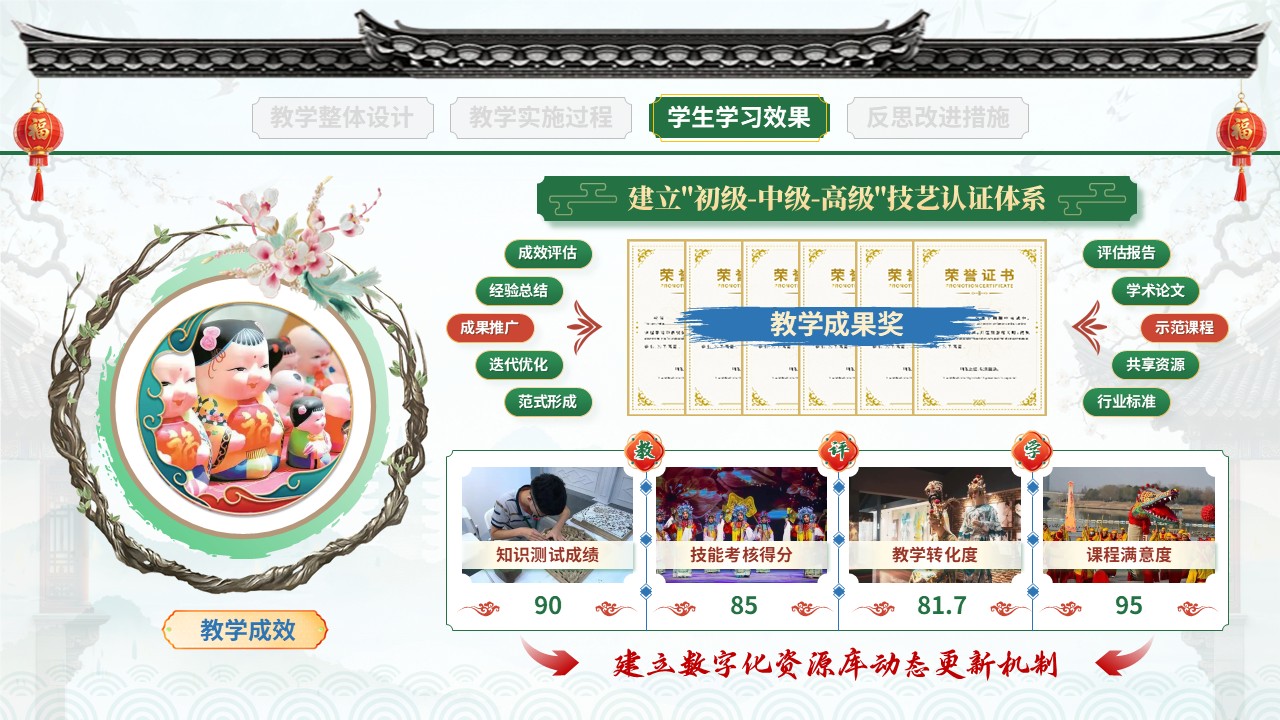 教学实施报告(非遗活态传承-绿红蓝）第9页预览图
