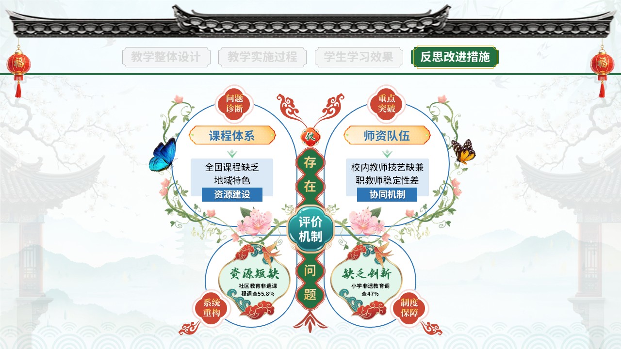教学实施报告(非遗活态传承-绿红蓝）第10页预览图