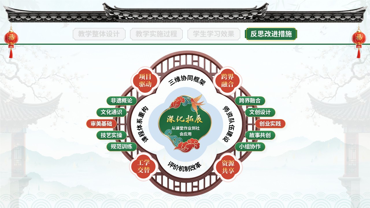 教学实施报告(非遗活态传承-绿红蓝）第11页预览图