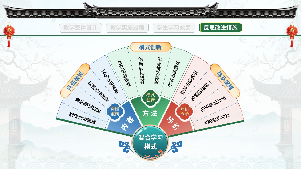 教学实施报告(非遗活态传承-绿红蓝）第12页预览图