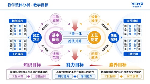 教学实施报告《机械制造-蓝紫橙》